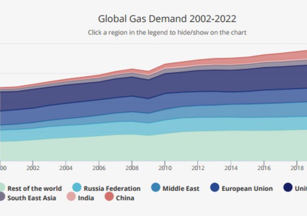 Mercato gas - infografica