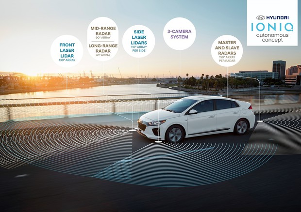 Hyundai e Aurora insieme per sviluppo auto a guida autonoma © ANSA