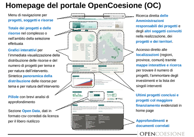 open_coesione_home