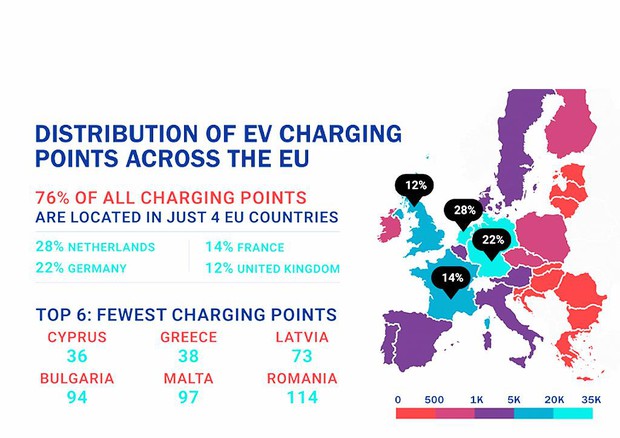 Solo 4 nazioni ospitano oggi il 76% dei punti di ricarica per auto elettriche © ACEA