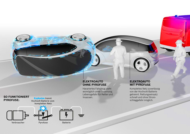 Sistemi Bosch per auto elettriche: stop rischi folgorazione © Bosch Press
