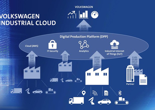 Gruppo Vw con Amazon Web Services realizza Industrial Cloud © Volkswagen Press