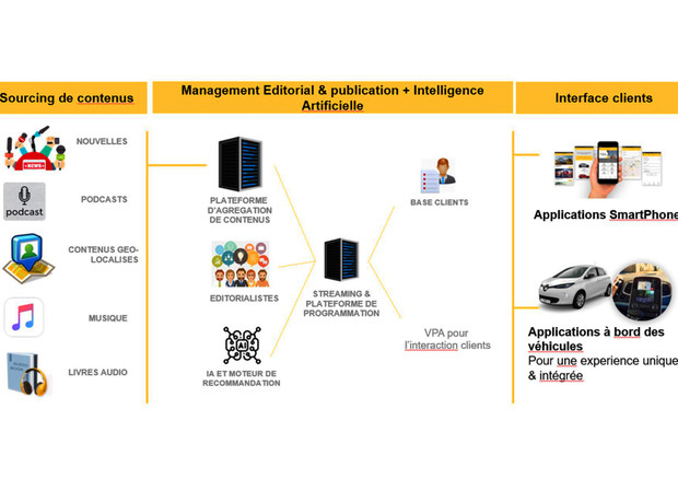 Con Renault e Publicis libri e giornali salgono sulle auto © RENAULT PRESS