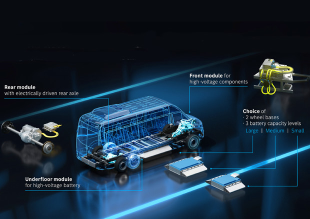 Mercedes-Benz Vans punta sulla Electric Versatility Platform © Daimler Press