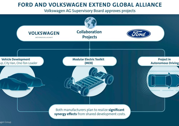VW-Ford, accordo prevede progetti su elettrico, suv e van © ANSA