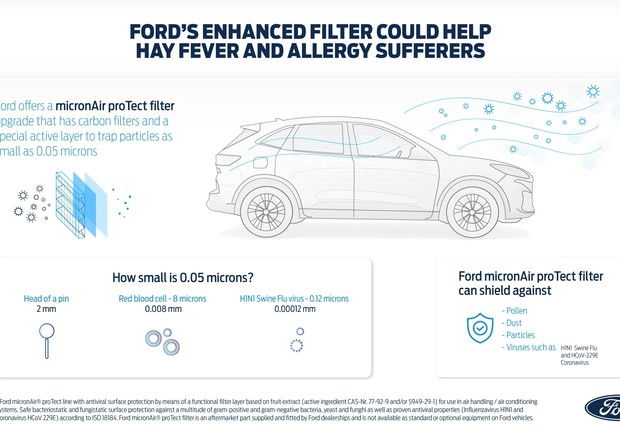 Ford, filtri aria potenziati contro allergie su intera gamma © ANSA