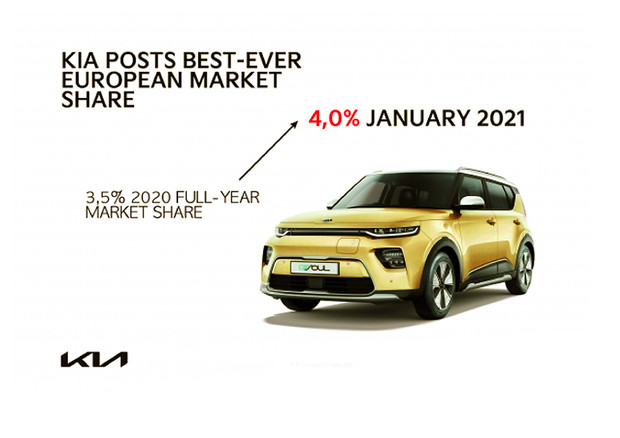 Kia ottiene in Europa a gennaio quota record 4% © Kia