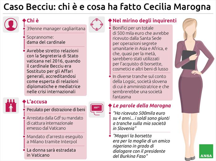 Caso Becciu, arrestata la manager Cecilia Marogna - Politica
