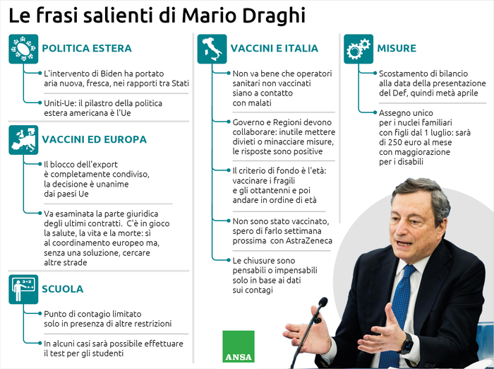 Draghi: ‘Interverremo su operatori no vax. Scuola riapre fino alla prima media’