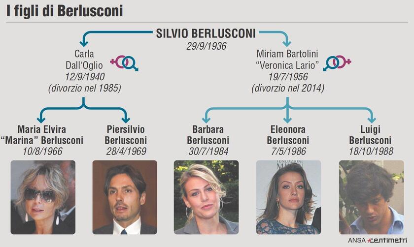 I figli di Silvio Berlusconi - RIPRODUZIONE RISERVATA