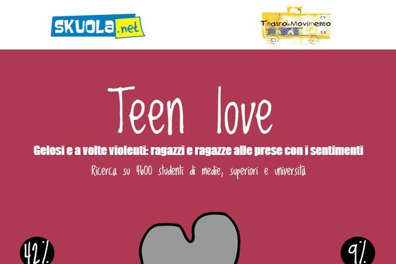 L 'amore fra teenager nella scheda di Skuola.net - RIPRODUZIONE RISERVATA