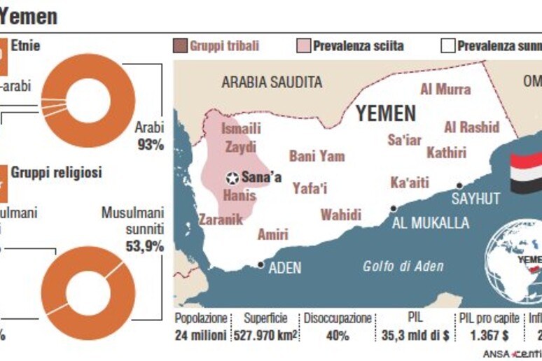 Yemen, scheda del Paese - RIPRODUZIONE RISERVATA