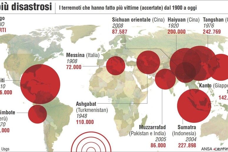 INFOGRAFICA: terremoti con piU ' vittime XX-XXI secolo - RIPRODUZIONE RISERVATA