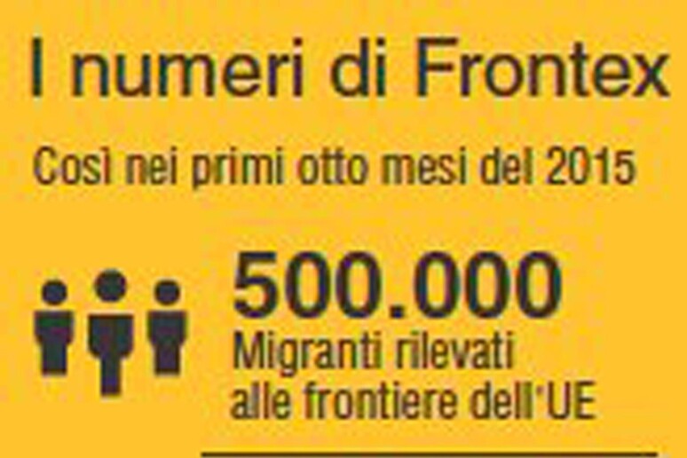 I dati di Frontex sui flussi migratori del 2015 (42mm x 80mm) - RIPRODUZIONE RISERVATA