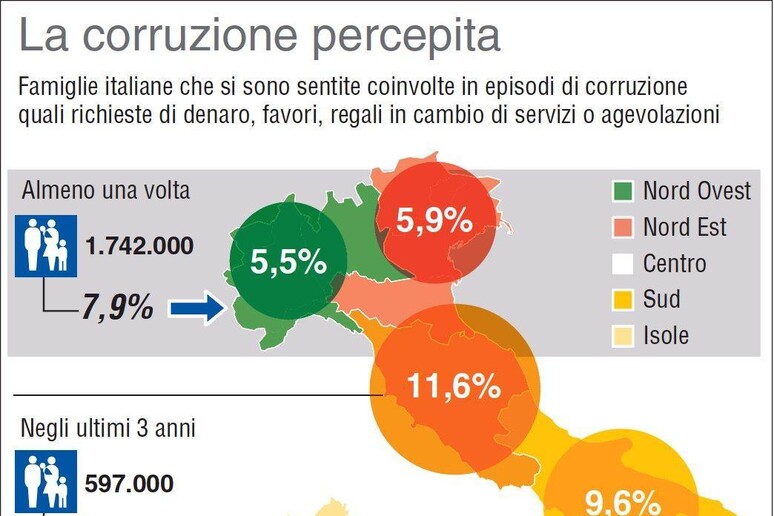 La corruzione percepita seconda le famiglie italiane (dati Istat) illustrata dall 'Infografica - RIPRODUZIONE RISERVATA