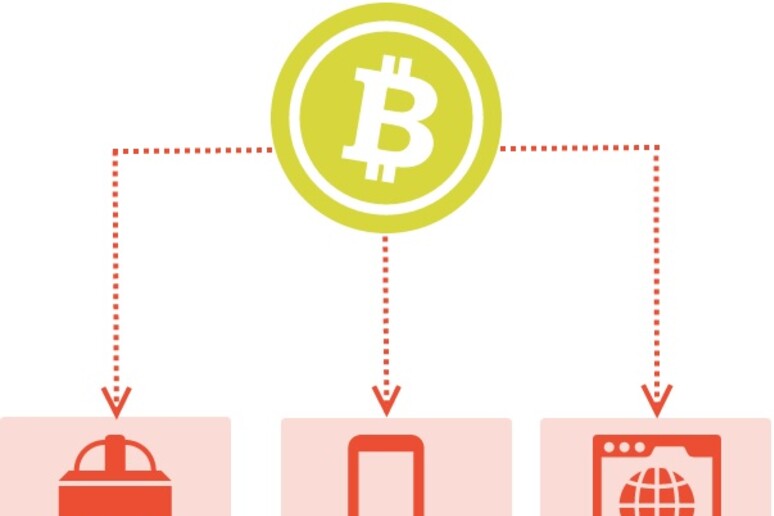 Bitcoin - Infografica - RIPRODUZIONE RISERVATA
