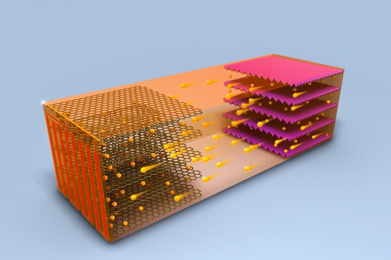 Rappresentazione grafica del flusso di ioni in una batteria a ricarica rapida (fonte: Chao-Yang Wang Lab, Penn State) - RIPRODUZIONE RISERVATA