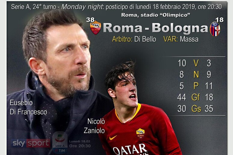 Serie A, Roma-Bologna nel monday night - RIPRODUZIONE RISERVATA