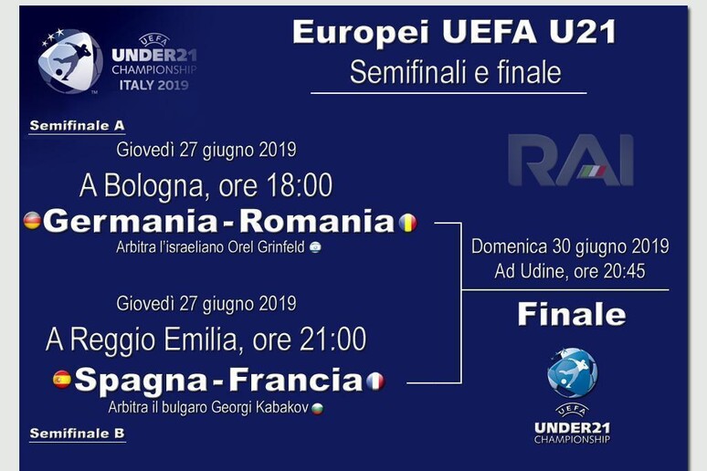 Europei UEFA U21, le semifinali - RIPRODUZIONE RISERVATA