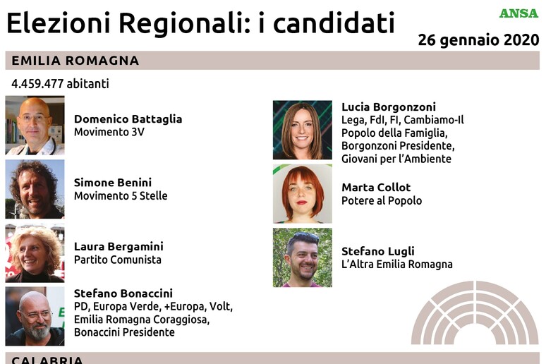 Elezioni regionali - RIPRODUZIONE RISERVATA
