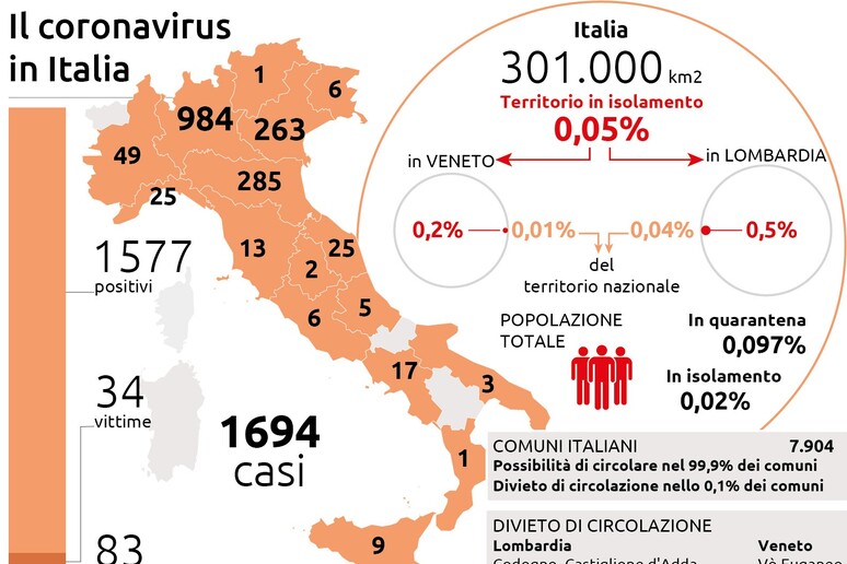 Il coronavirus in Italia - RIPRODUZIONE RISERVATA