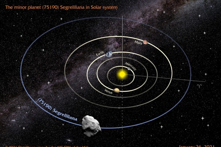 L’orbita dell’asteroide ‘75190 Segreliliana’ il 26 gennaio 2021. (fonte: Klet Observatory/Wg-Sbn Iau) - RIPRODUZIONE RISERVATA