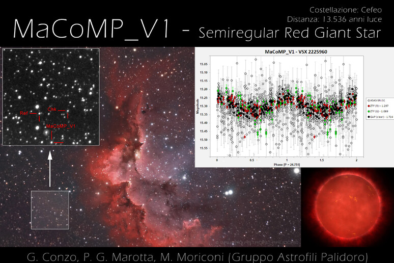 Alcuni dati relativi alla stella variabile MaCoMP_V1  (fonte: Gruppo Astrofili Palidoro). in basso a destra una gigante rossa (fonte: Kardashev Scale Wiki) - RIPRODUZIONE RISERVATA