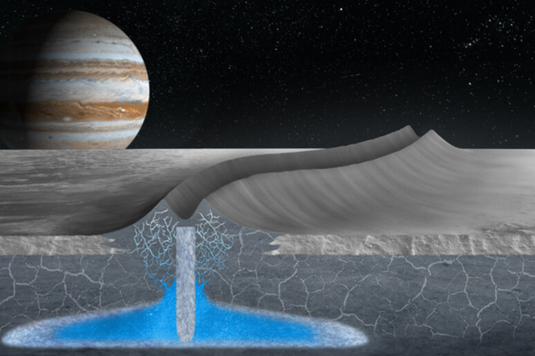 disegno artistico delle sacche d 'acqua sotto la superficie ghiacciata di Europa, la luna di Giove (fonte: Justice Blaine Wainwright) - RIPRODUZIONE RISERVATA