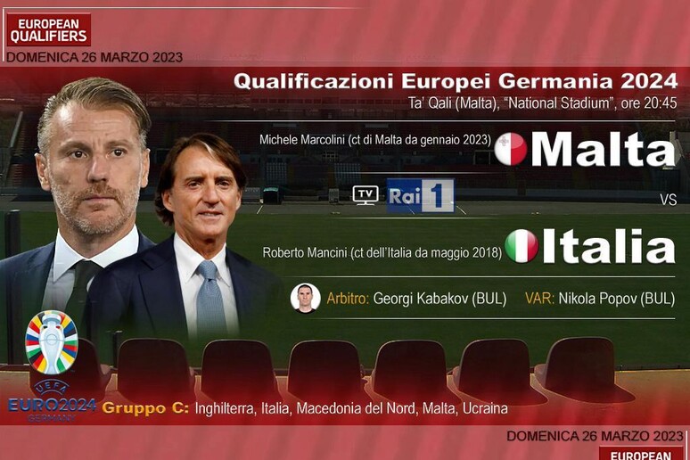 Qualif. Euro2024: Malta-Italia - RIPRODUZIONE RISERVATA