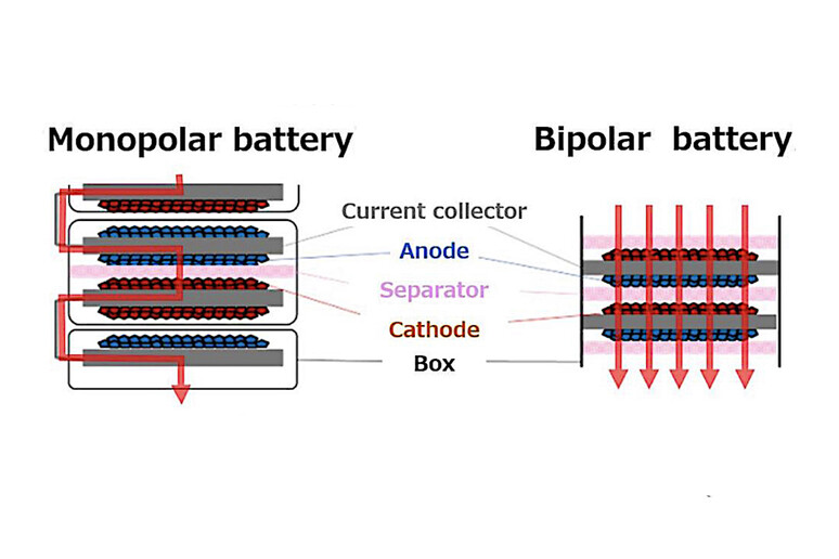 Toyota annuncia batterie bipolari per elettriche da 1000 km © ANSA/Toyota